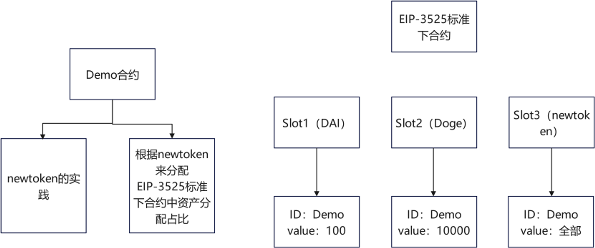 从EIP角度来解读RWA的前世今身-非小号