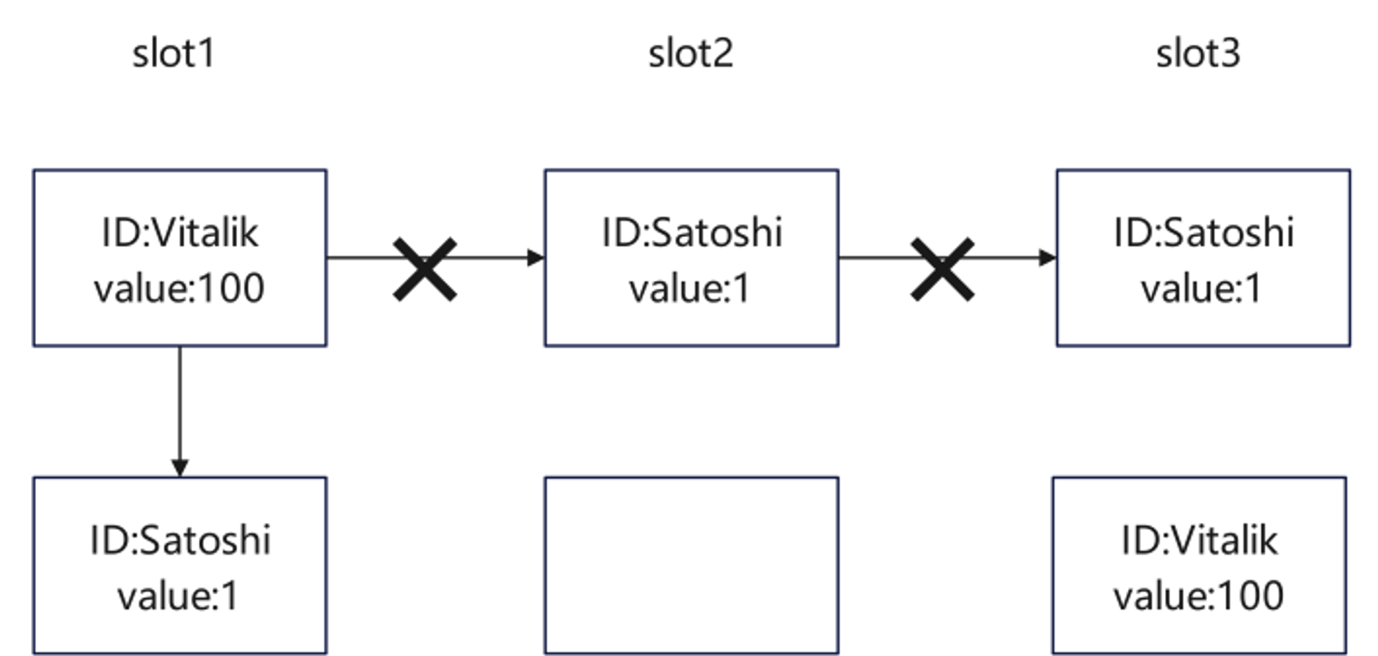 从EIP角度来解读RWA的前世今身-非小号