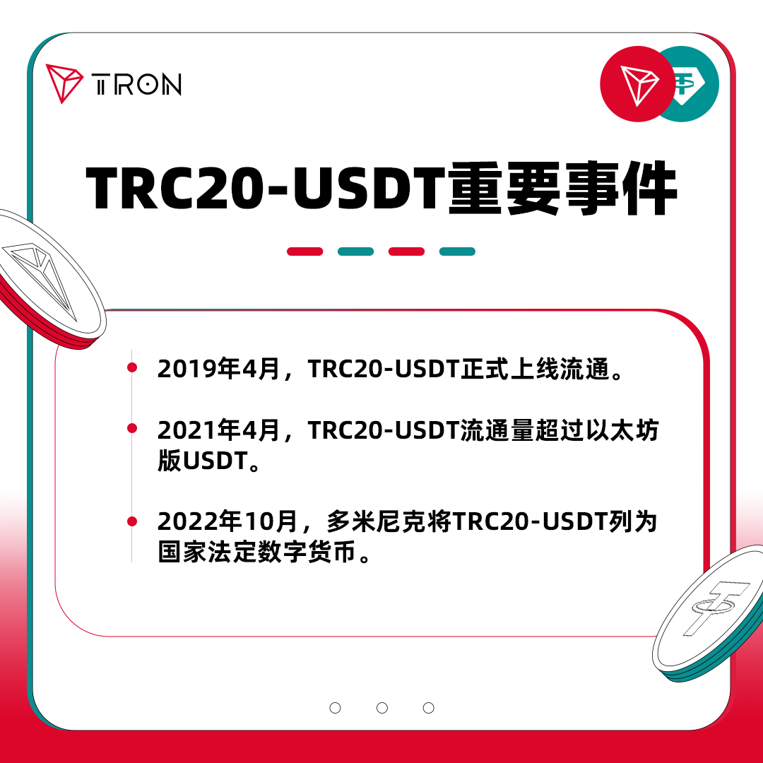 社区生态| 图解600亿里程碑（三）：TRC20-UDST重要事件-非小号