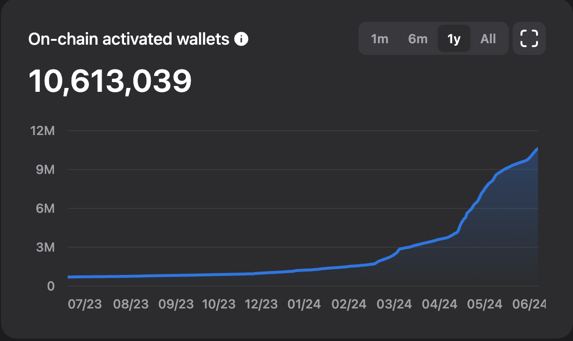 小程序大革命：Telegram小程序的Web3跨越之旅-非小号