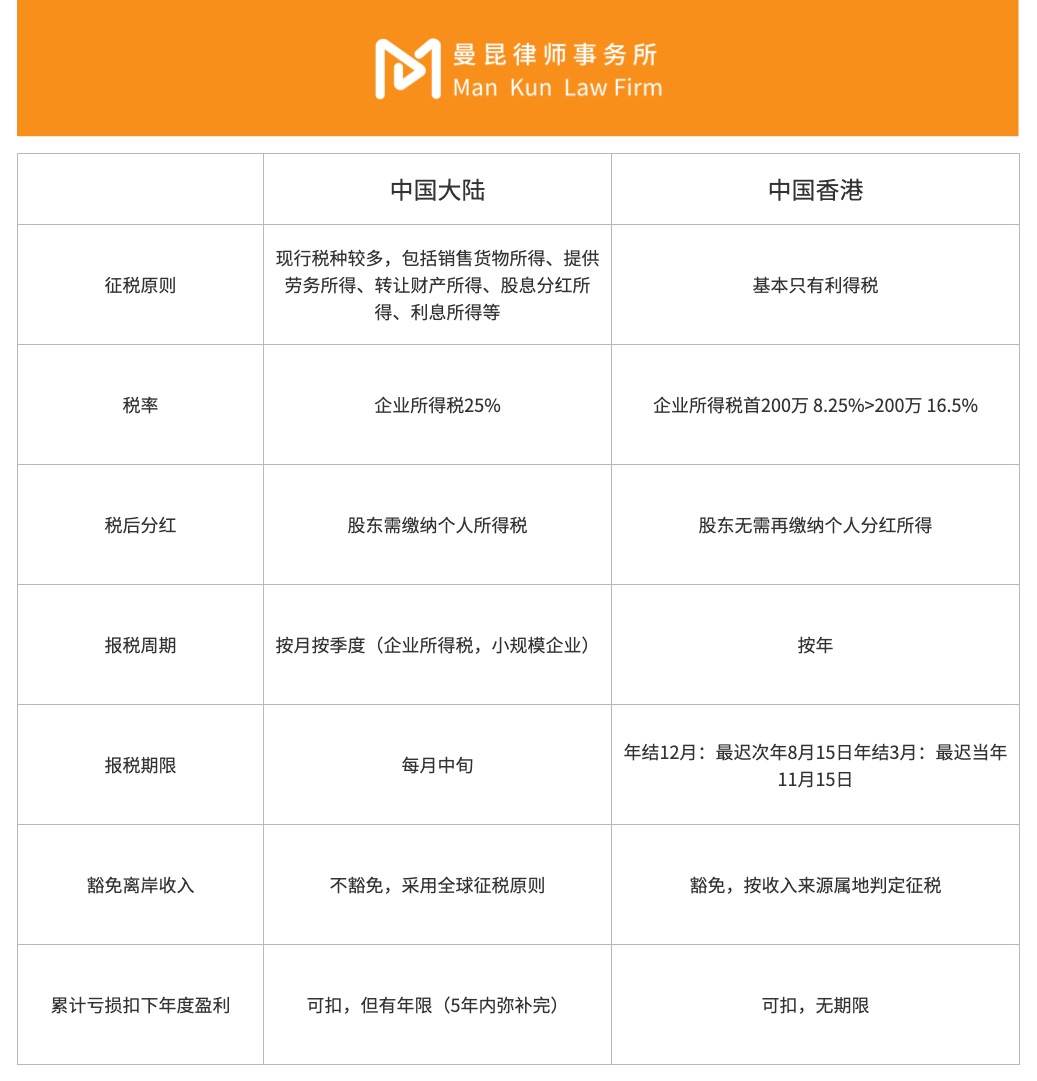 Web3创业，公司设在哪里税更低？-非小号