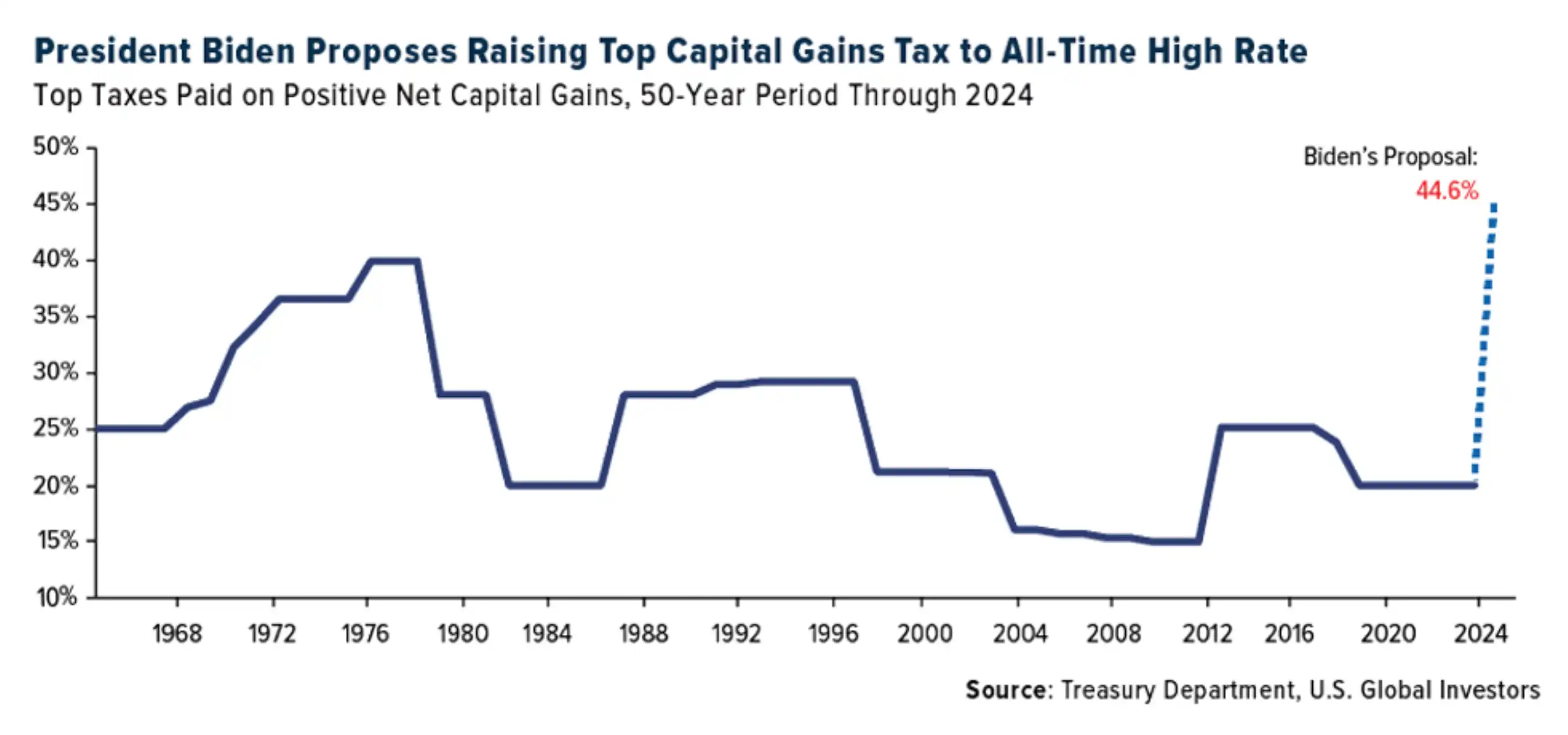 硅谷向右转:彼得·蒂尔、a16z以及加密货币的政治野望