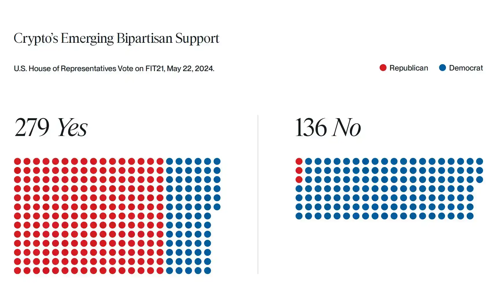 硅谷向右转:彼得·蒂尔、a16z以及加密货币的政治野望