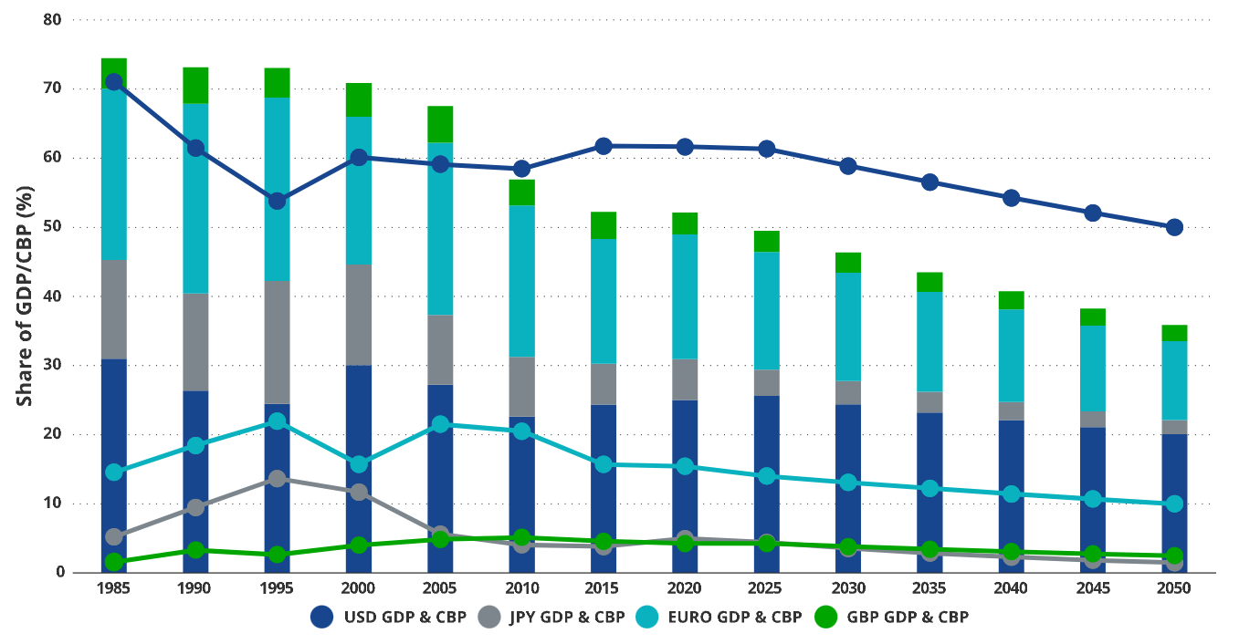 万字长文：比特币2050年估值情景一览-非小号