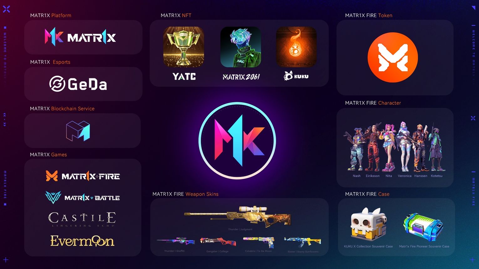 深度分析：即将登录OKX 的$MAX 及MATR1X 平台的价值潜力-非小号