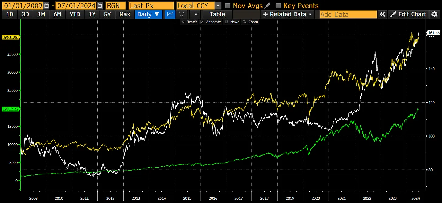 Arthur Hayes新文：日元套利交易终结，如何影响美股与加密市场？-非小号
