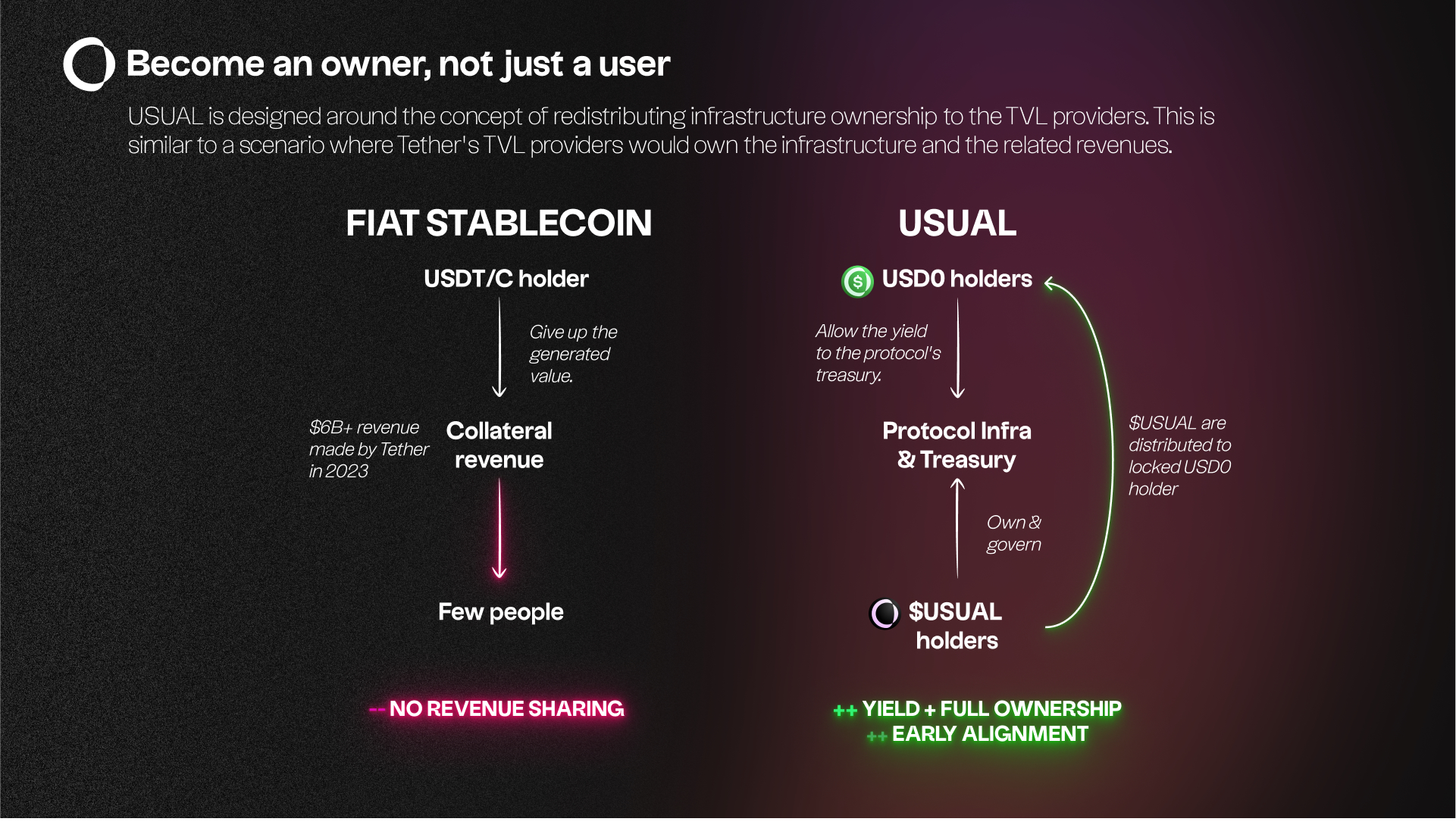 usual.money ：RWA去中心化稳定币-非小号