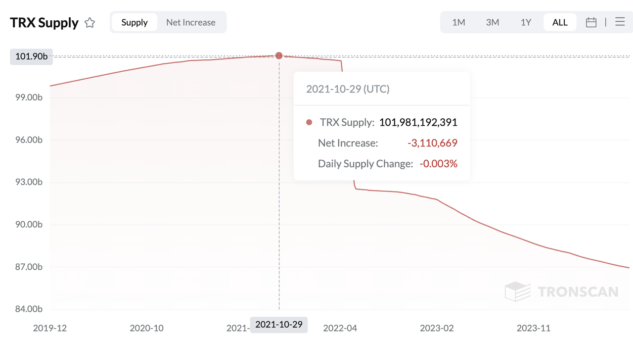 深度解读:Ethereum、Solana和Tron三大公链的收入可持续性