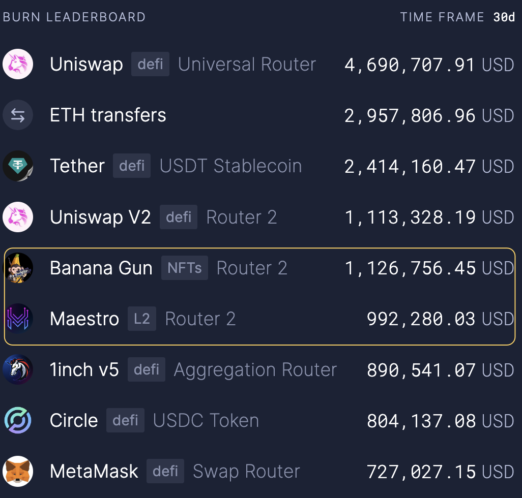 深度解读:Ethereum、Solana和Tron三大公链的收入可持续性