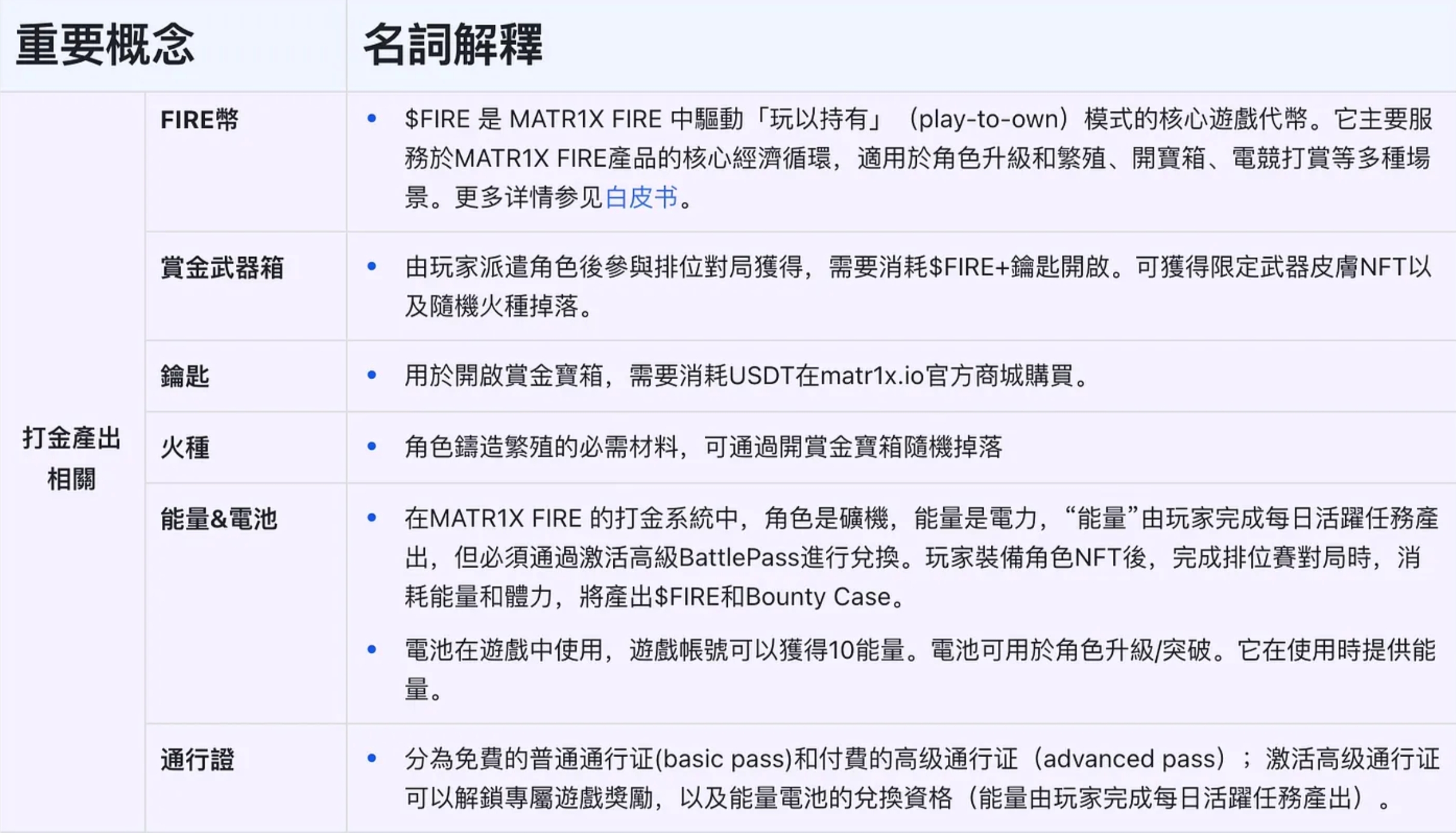 MATR1X FIRE创世火种测试:重要概念&常见问题解答