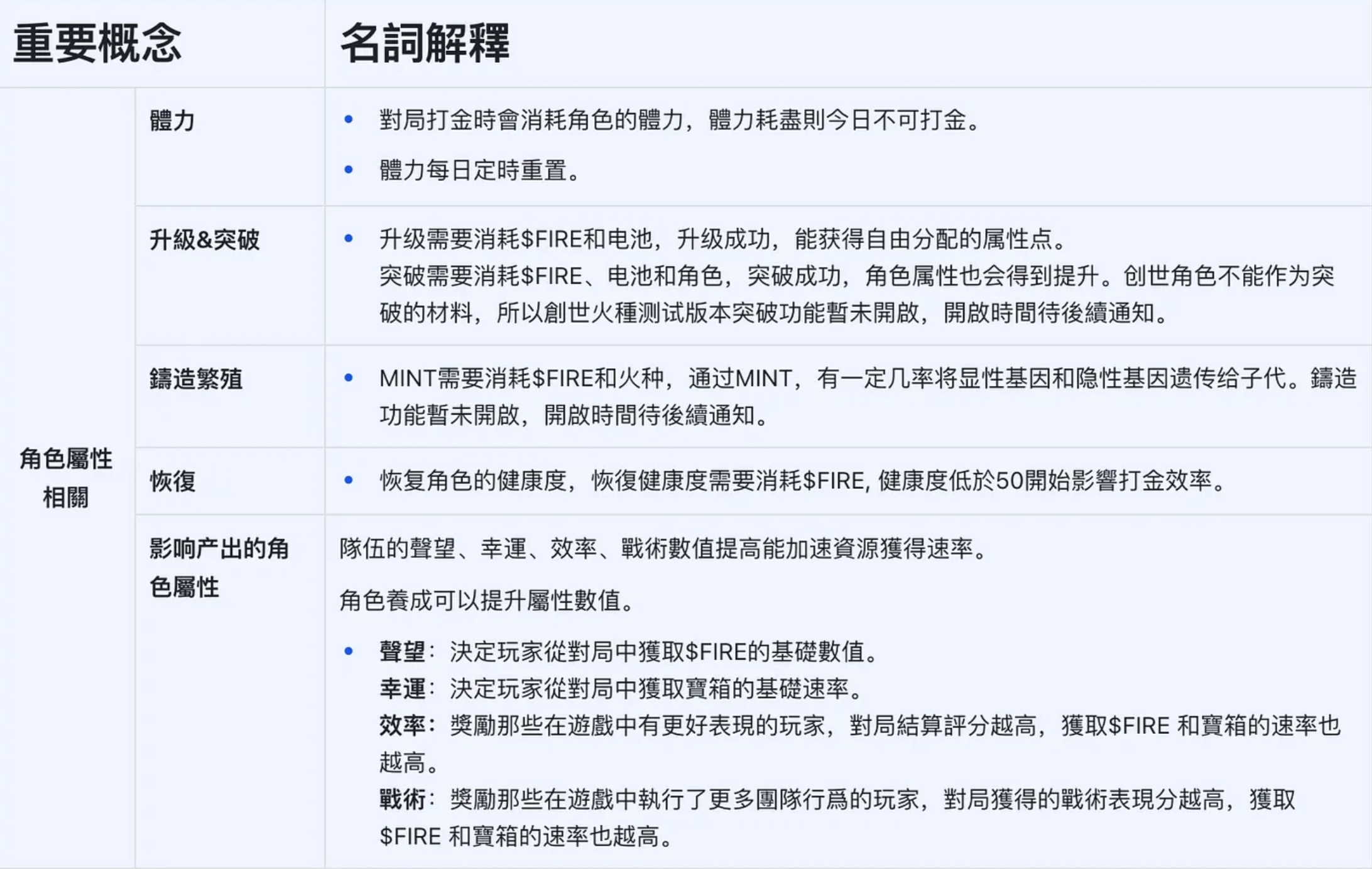 MATR1X FIRE创世火种测试:重要概念&常见问题解答