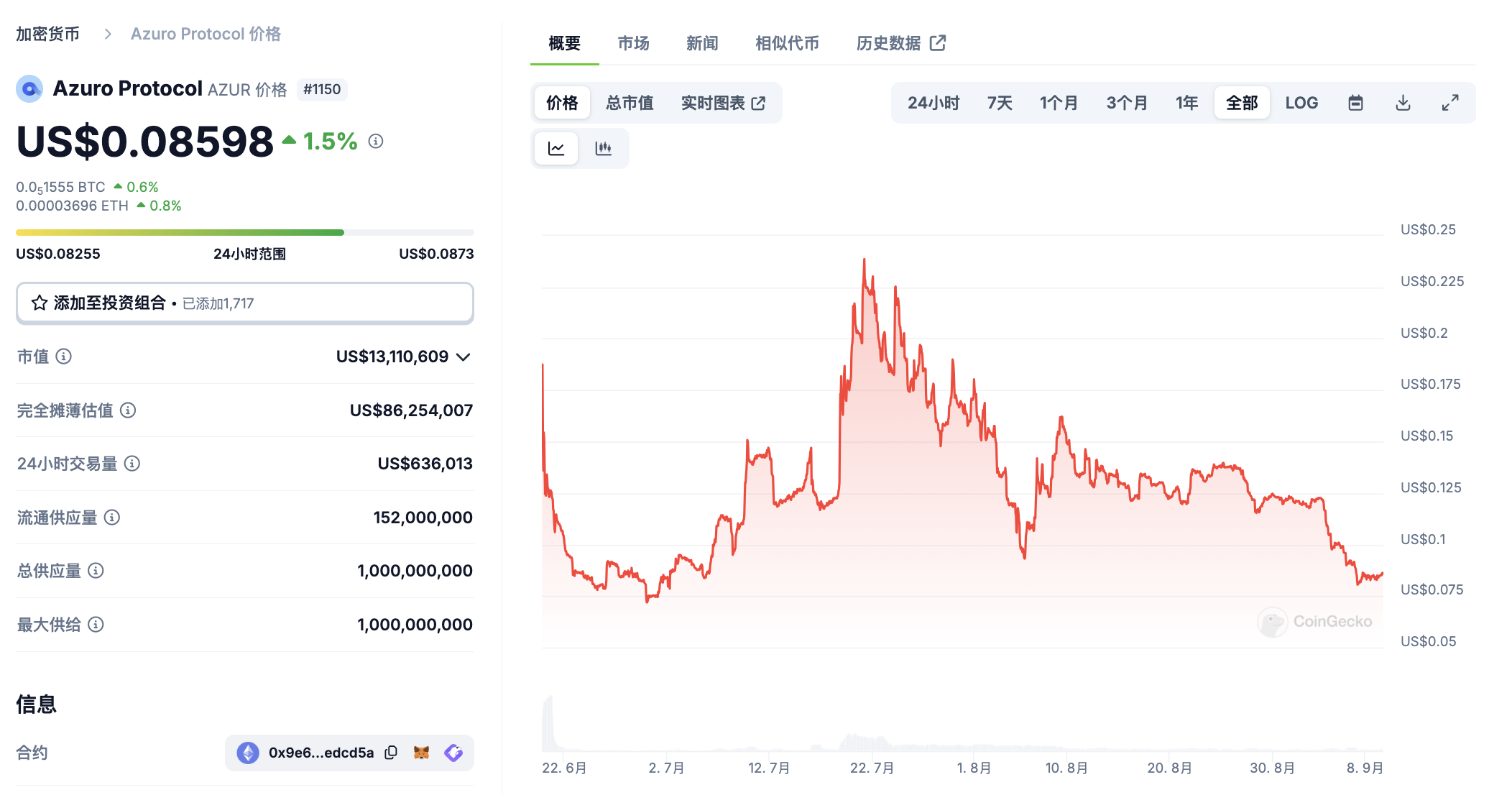 Polymarket发币在即？一文盘点5大加密预测市场-非小号