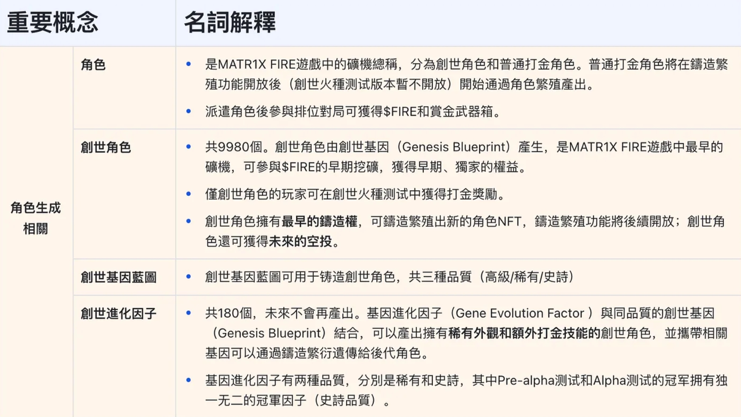 MATR1X FIRE创世火种测试:重要概念&常见问题解答