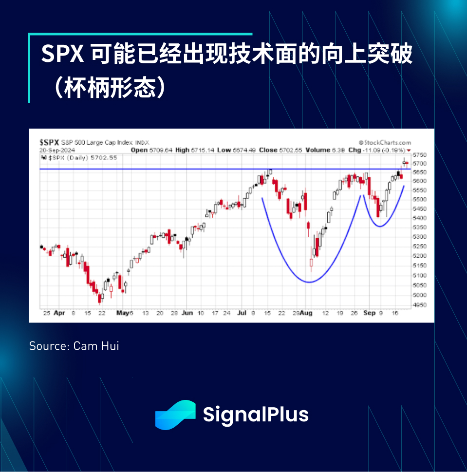 SignalPlus宏观分析特别版：Don't Fight the Fed