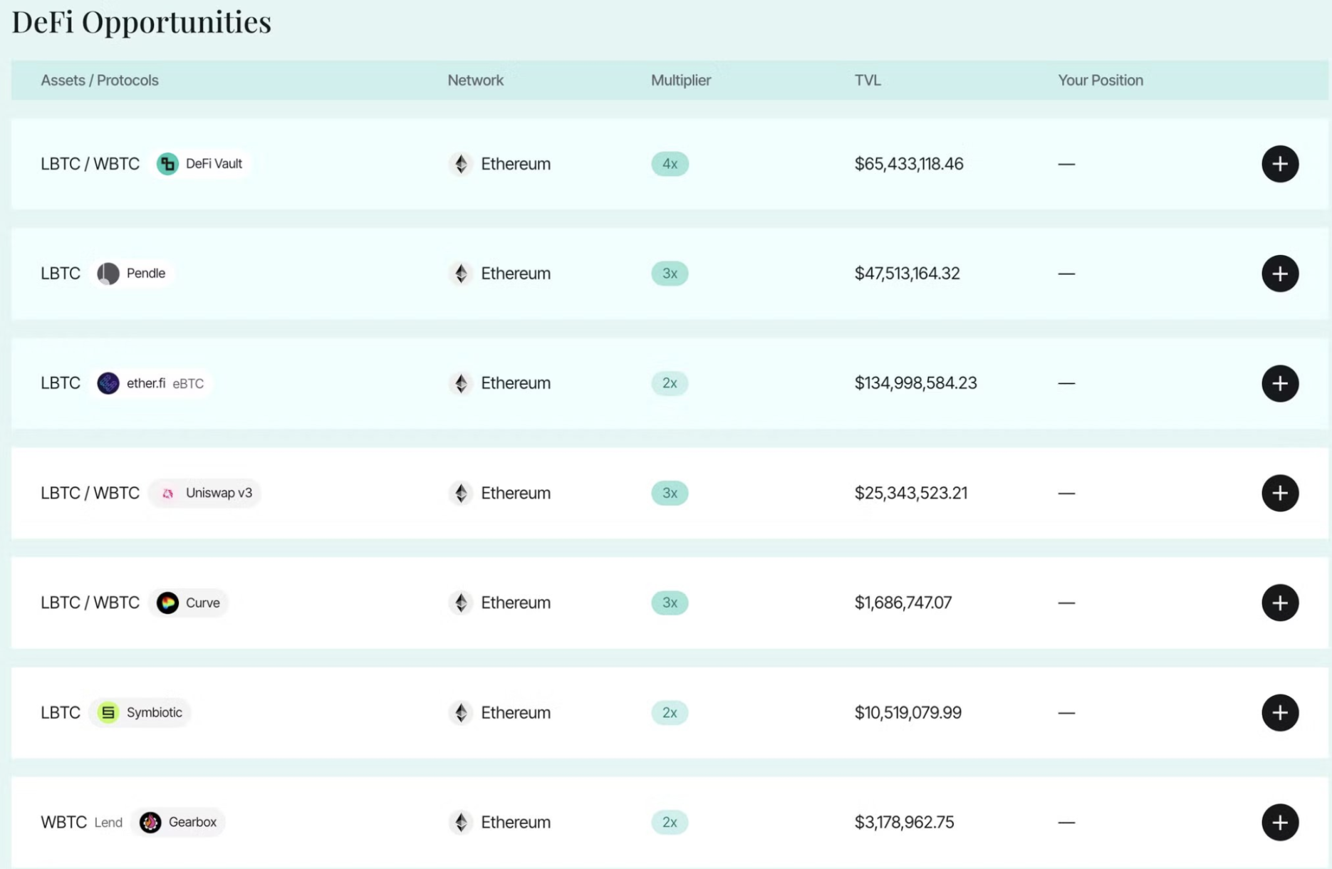 BTC (Re)staking供给侧竞争加剧，封装BTC争相抢占WBTC市场