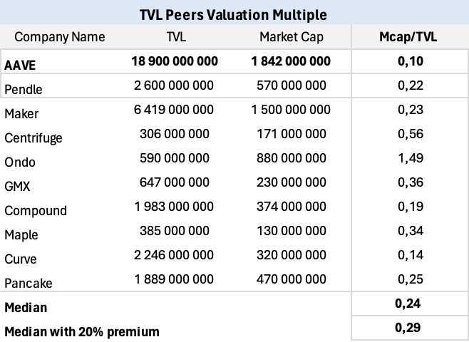 币价翻倍，TVL回归，重新解析率先复苏的老牌龙头Aave