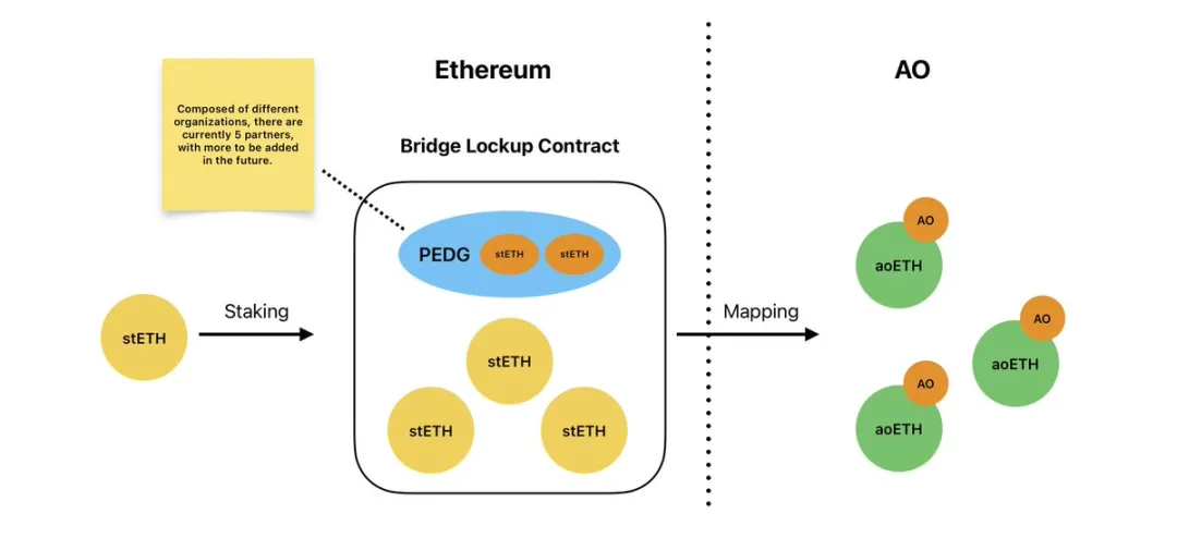 Web3版英伟达？深度剖析AO经济模型