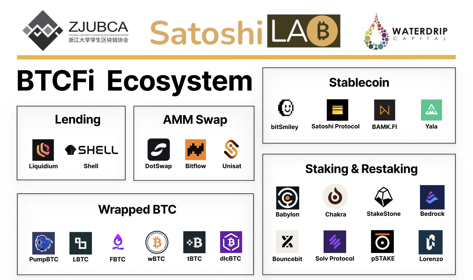 BTCFi：建立自己的移动比特币银行，从Lending到Staking的全面解读