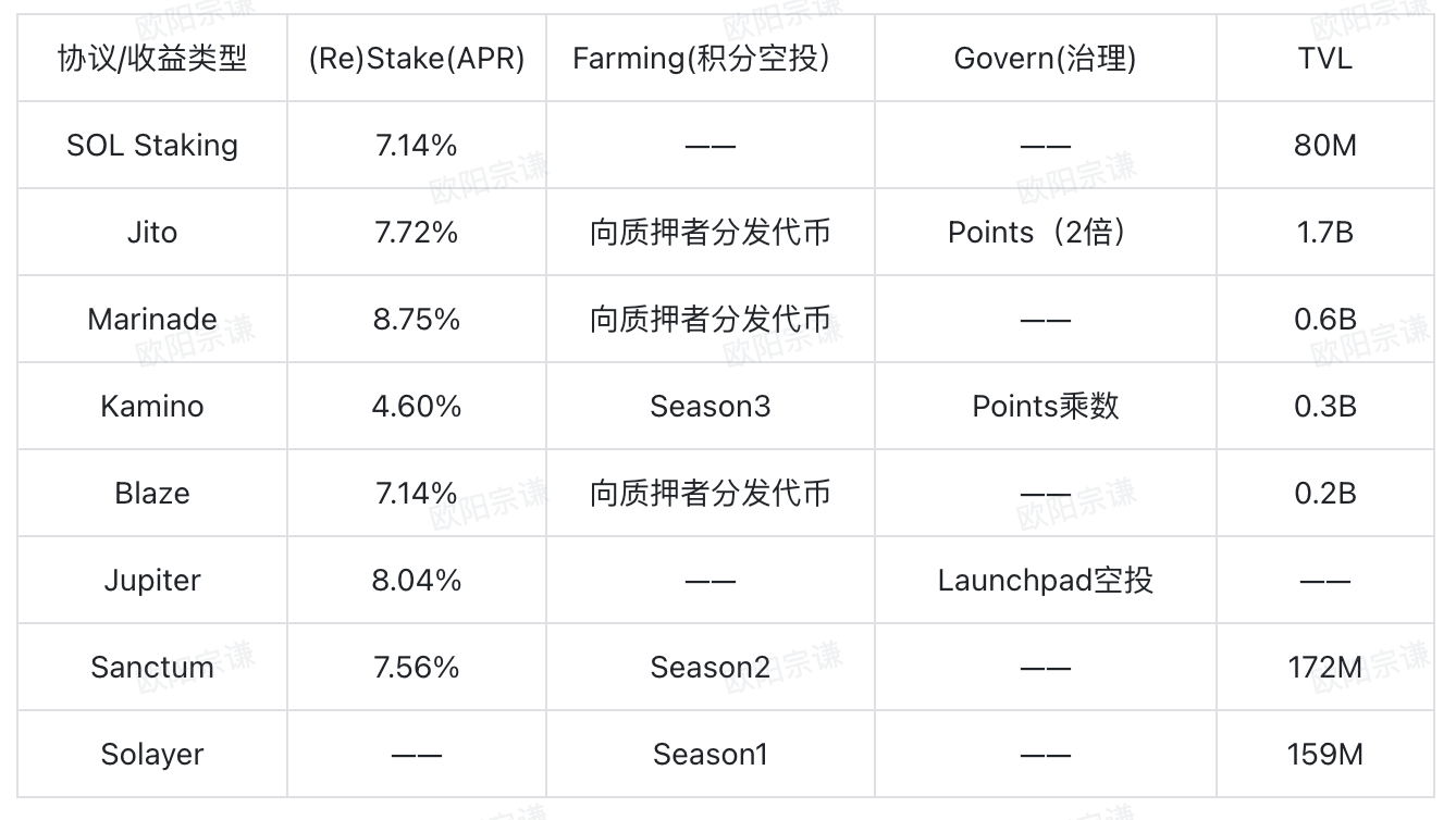 BTCFi：建立自己的移动比特币银行，从Lending到Staking的全面解读