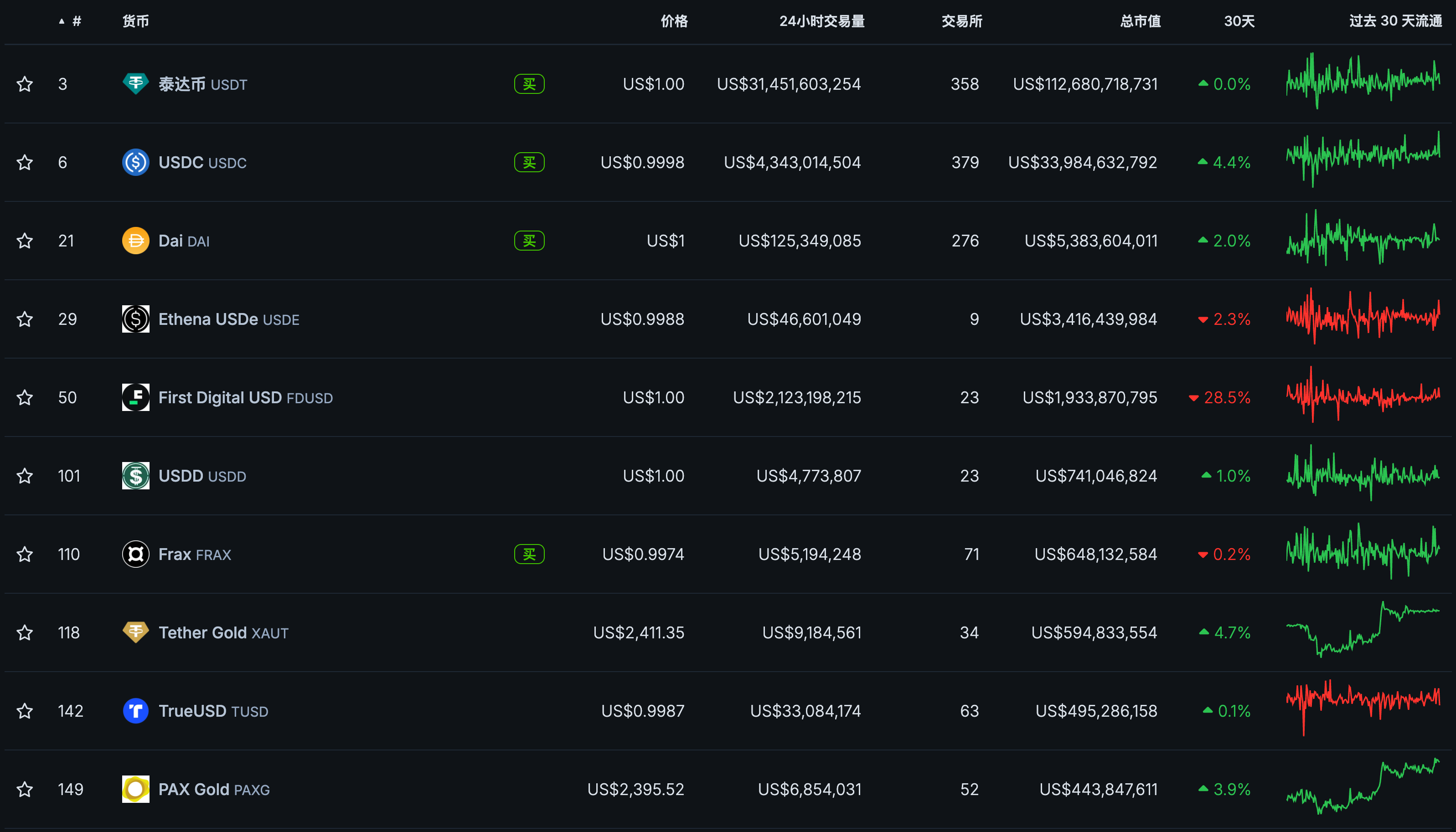 BTCFi：建立自己的移动比特币银行，从Lending到Staking的全面解读