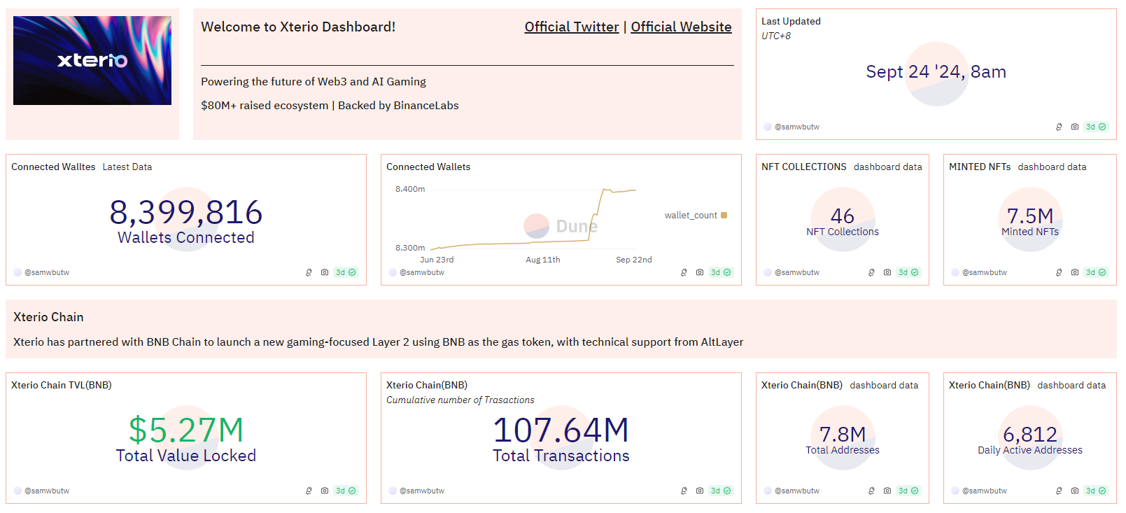 突破链游瓶颈：SLG是GameFi的下一个金蛋吗？