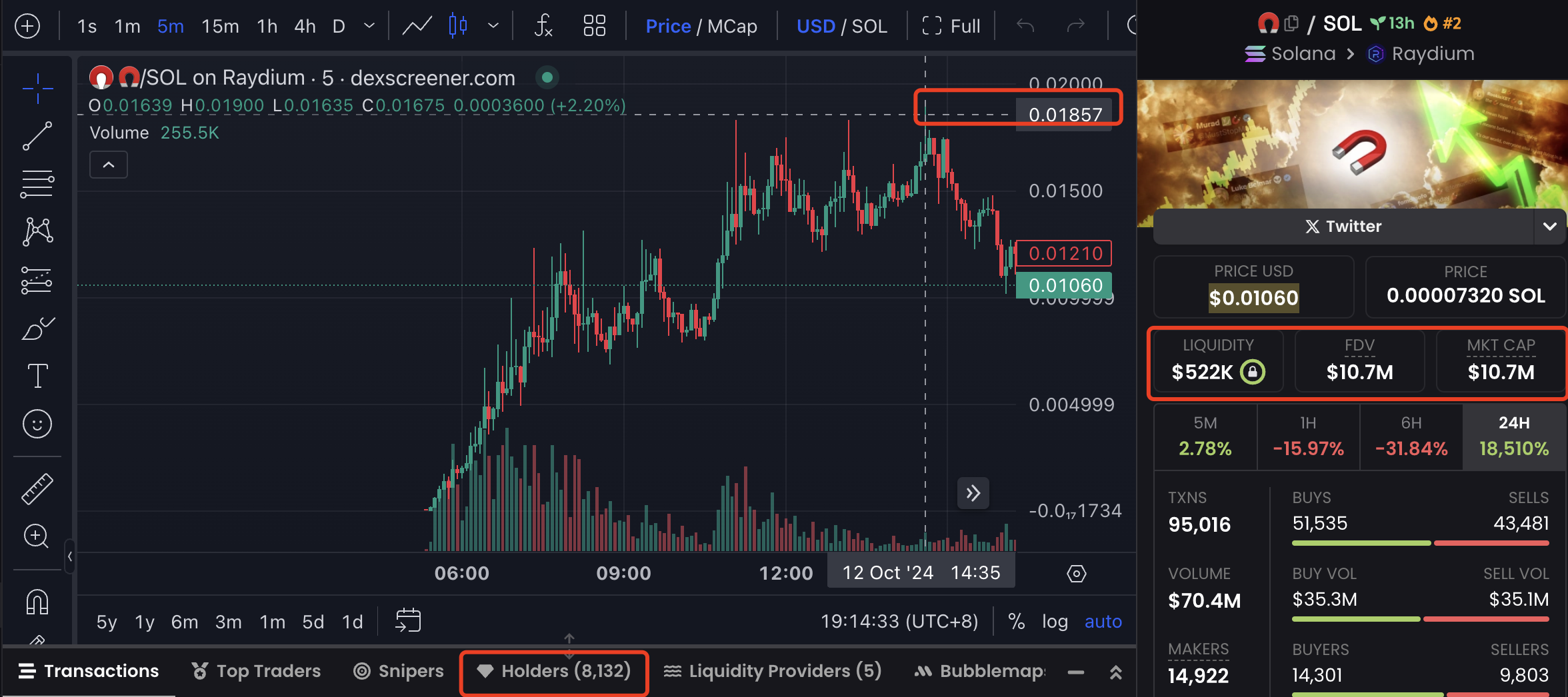 WAP、🐬、🧲，Meme币PVP大战进入Next Level？-非小号