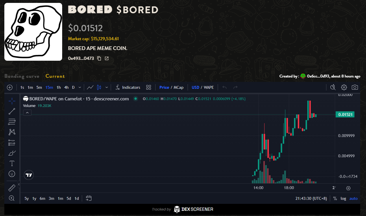 Ape Express指南:热门代币及操作教程一览