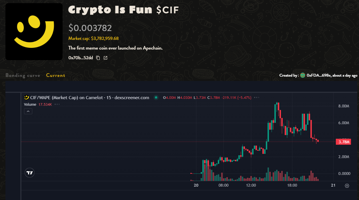 Ape Express指南：热门代币及操作教程一览-非小号