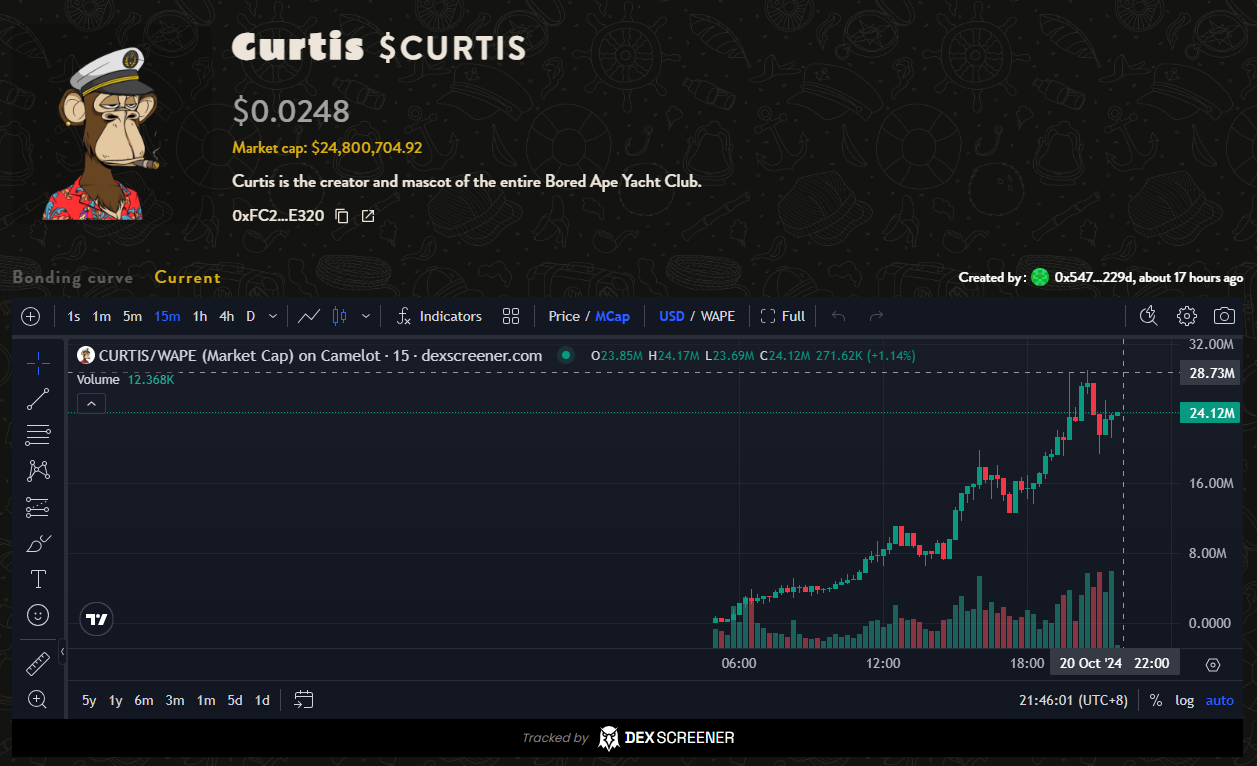 Ape Express指南:热门代币及操作教程一览