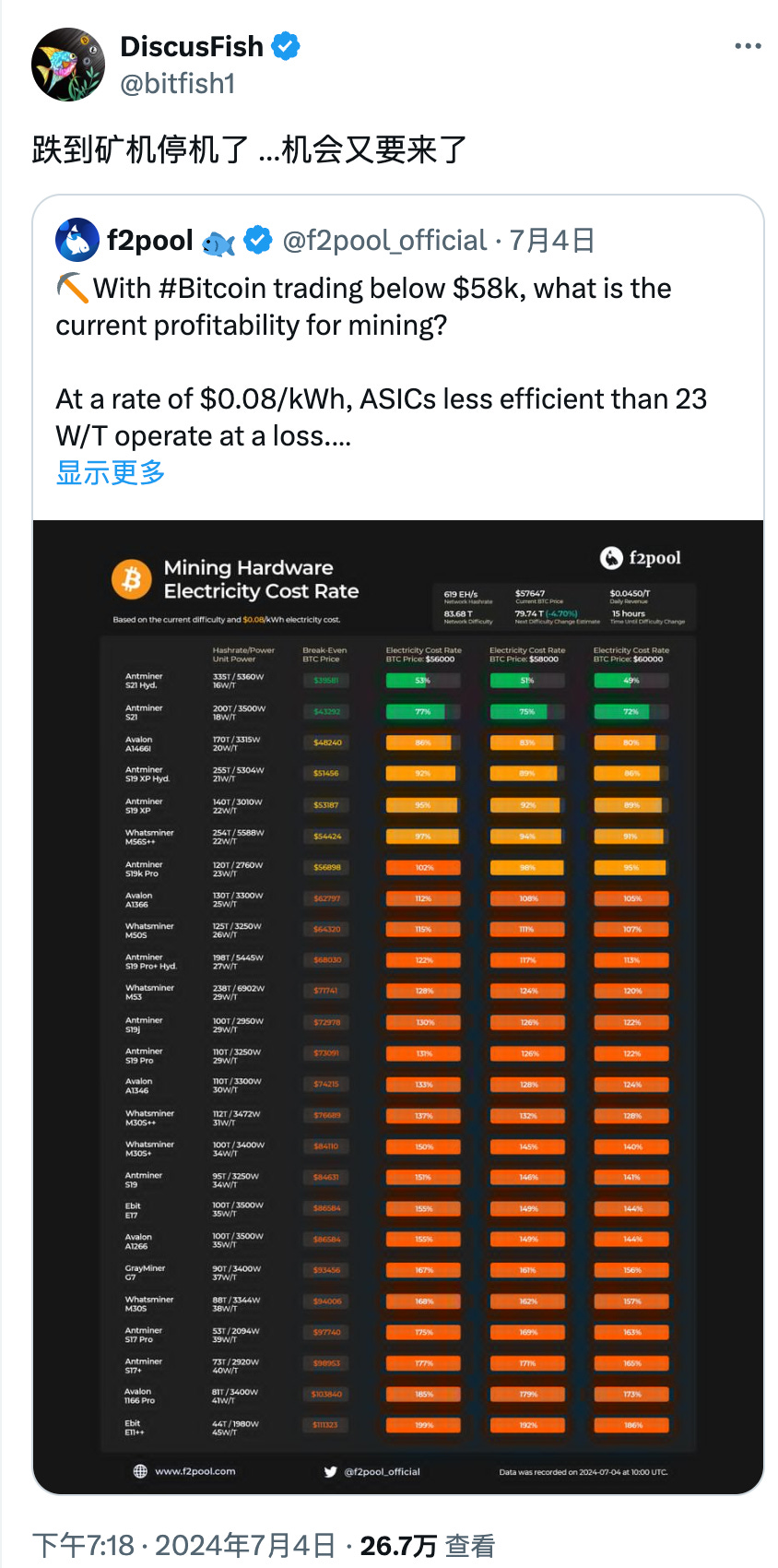 比特币的7 种估值模型：从50 万到2400 万美金-非小号