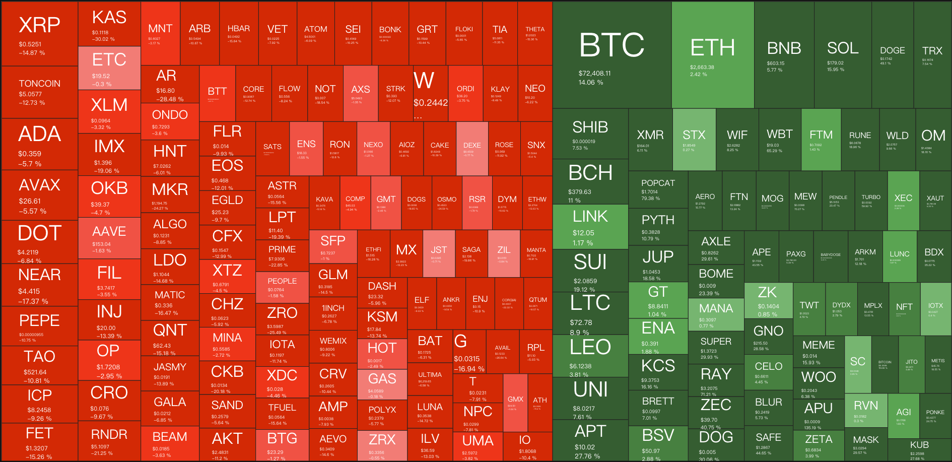 比特币独舞，手上的山寨为何还不涨？-非小号