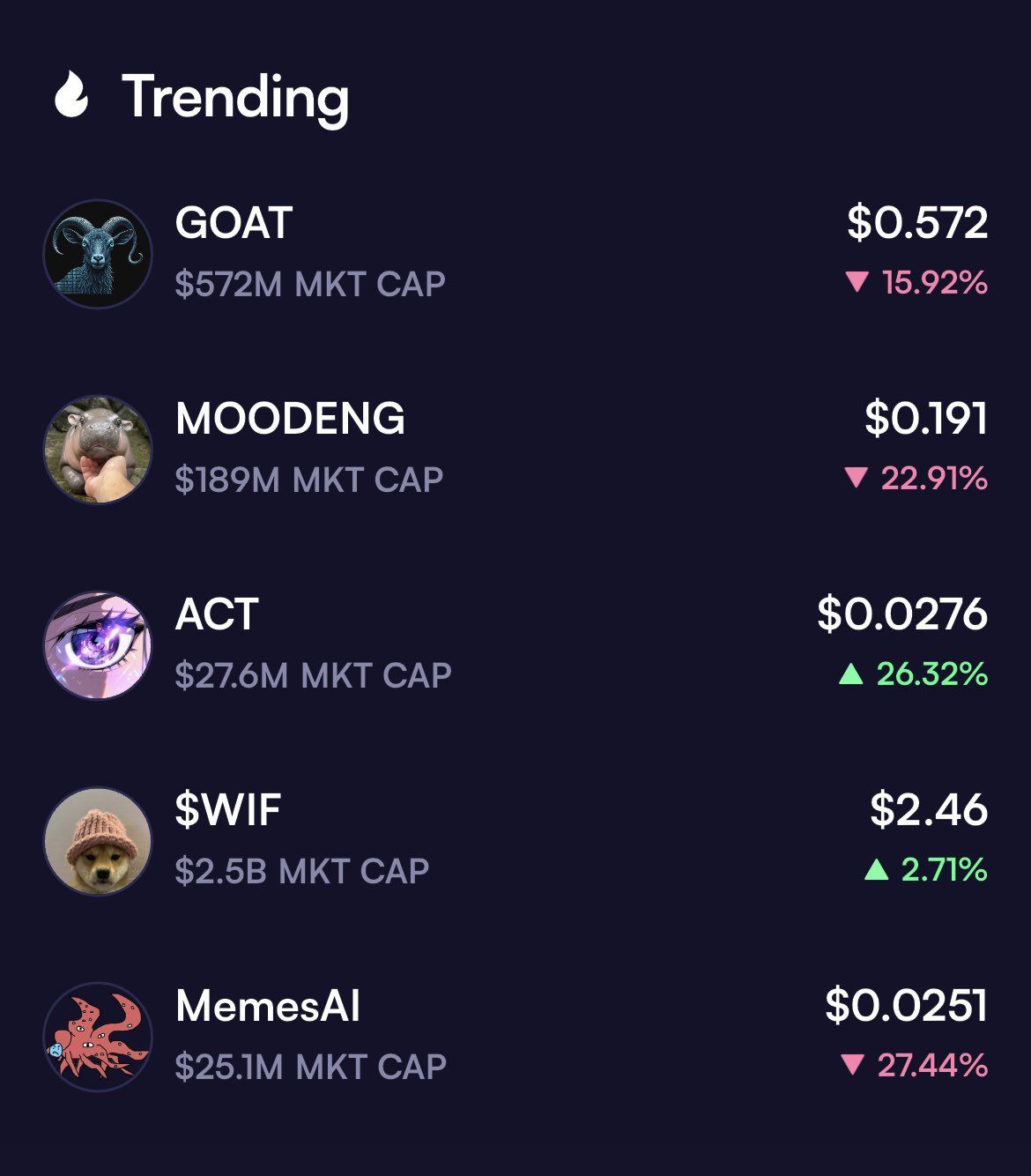 Meme界的「链上小币安」Moonshot，新用户群体的集散地-非小号