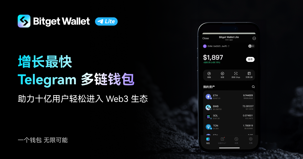 Bitget Wallet Lite上线后迅速突破300万用户，成为增长最快的Telegram多链钱包