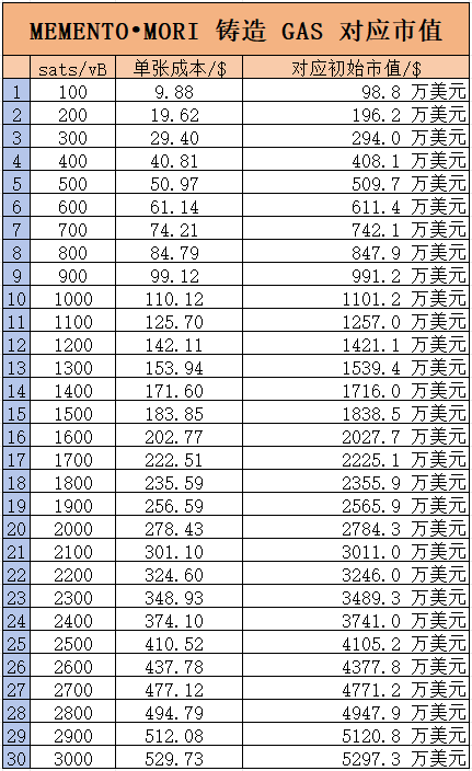 铸造开启后价格腰斩，Ordinals创始人的新符文是个阴谋？