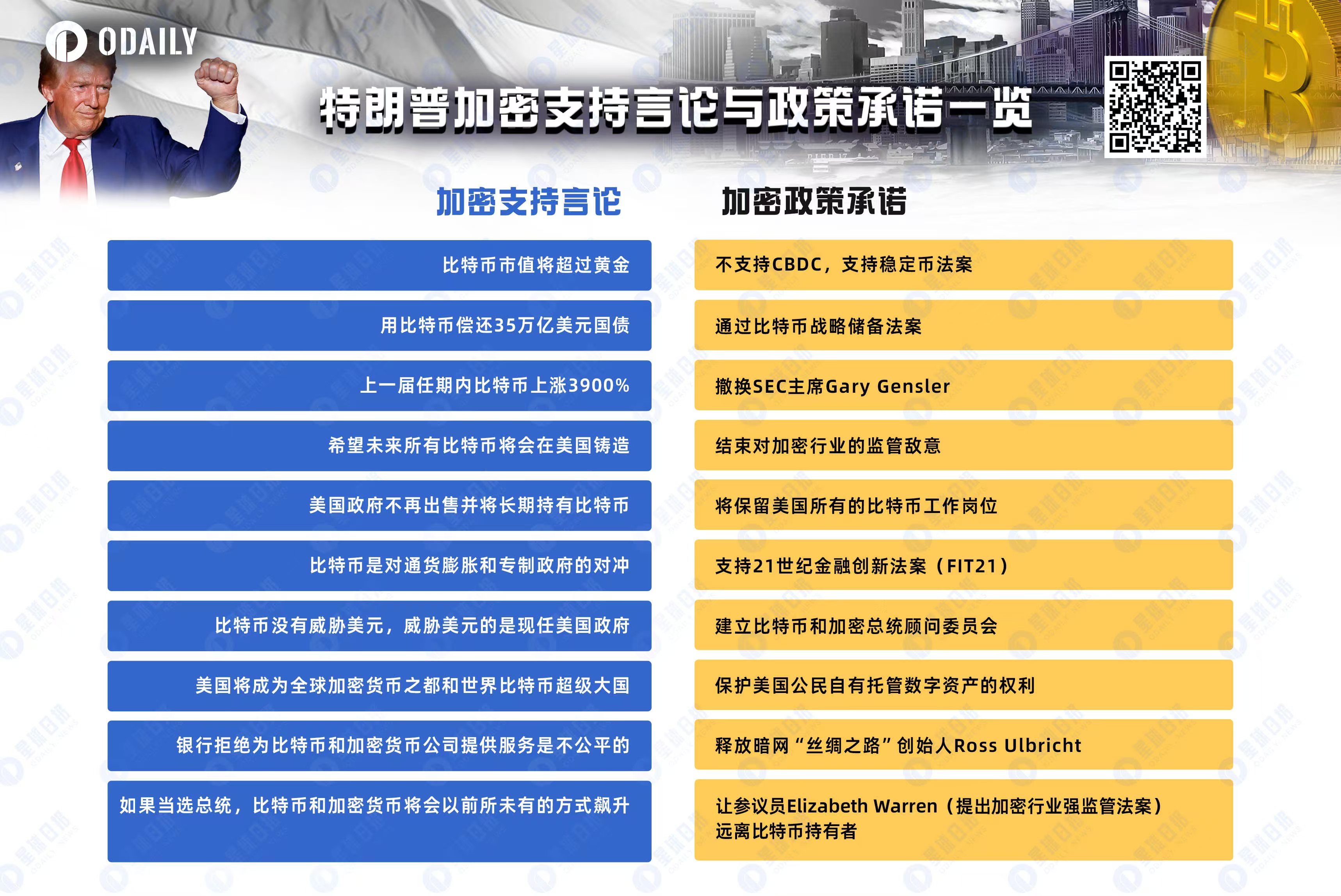 比特币又新高了，山寨币能跟上吗？（附优质山寨推荐）-非小号