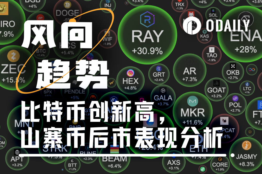 比特币又新高了,山寨币能跟上吗?(附优质山寨推荐)