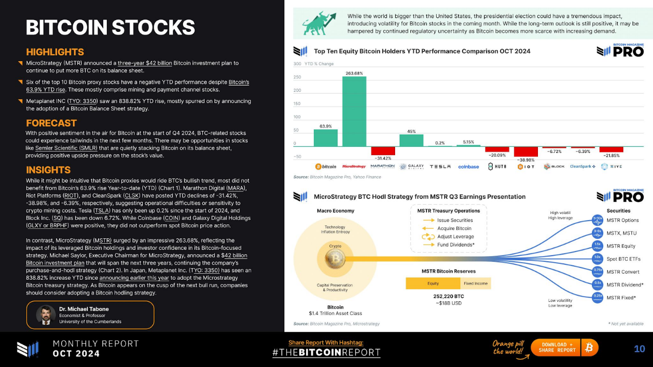 比特币市场报告:主要趋势、见解和看涨价格预测