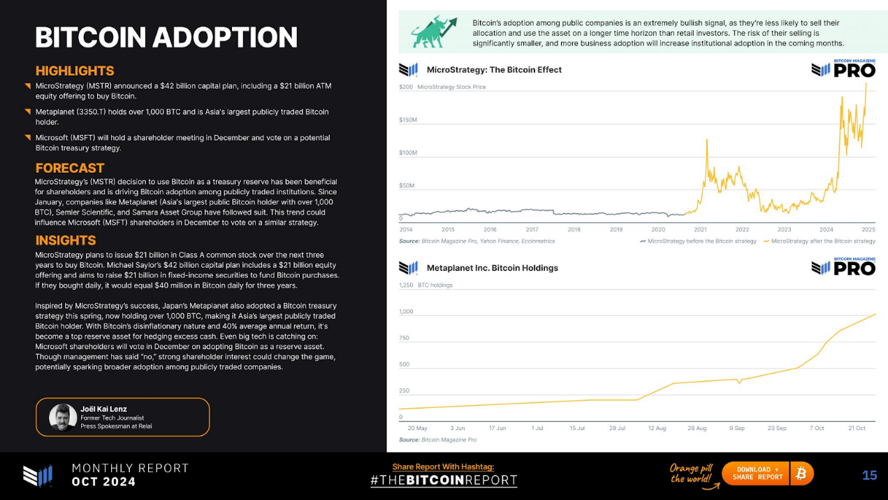 比特币市场报告:主要趋势、见解和看涨价格预测