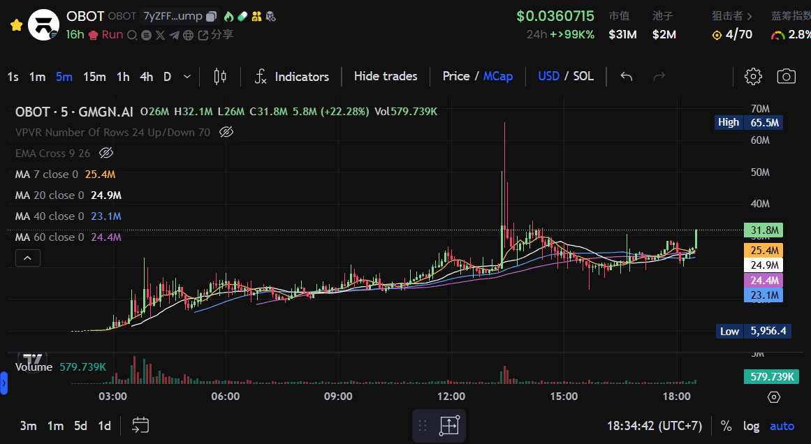 声援叙事、再创业、莱特币概念,Meme市场都在猛冲什么?