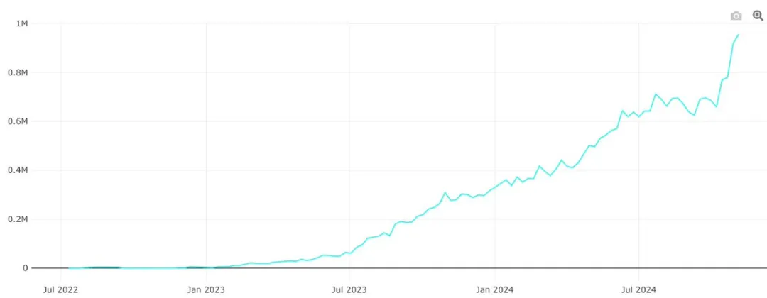 社区生态 | 波场TRON与El Dorado联手发起“拉美无Gas费”活动,进一步推广波场网络的普及