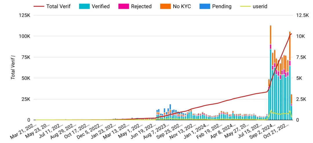 社区生态 | 波场TRON与El Dorado联手发起“拉美无Gas费”活动,进一步推广波场网络的普及