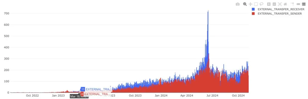 社区生态 | 波场TRON与El Dorado联手发起“拉美无Gas费”活动,进一步推广波场网络的普及