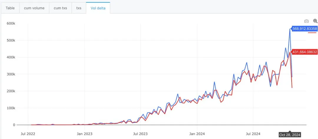 社区生态 | 波场TRON与El Dorado联手发起“拉美无Gas费”活动,进一步推广波场网络的普及