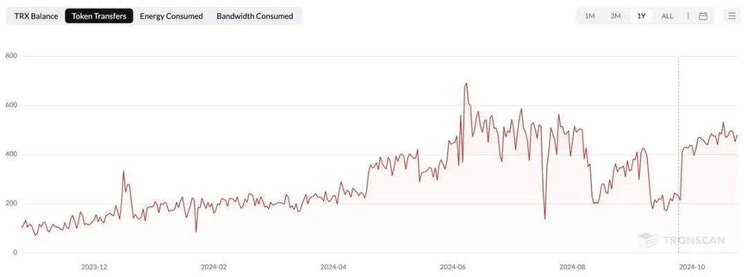 社区生态 | 波场TRON与El Dorado联手发起“拉美无Gas费”活动,进一步推广波场网络的普及