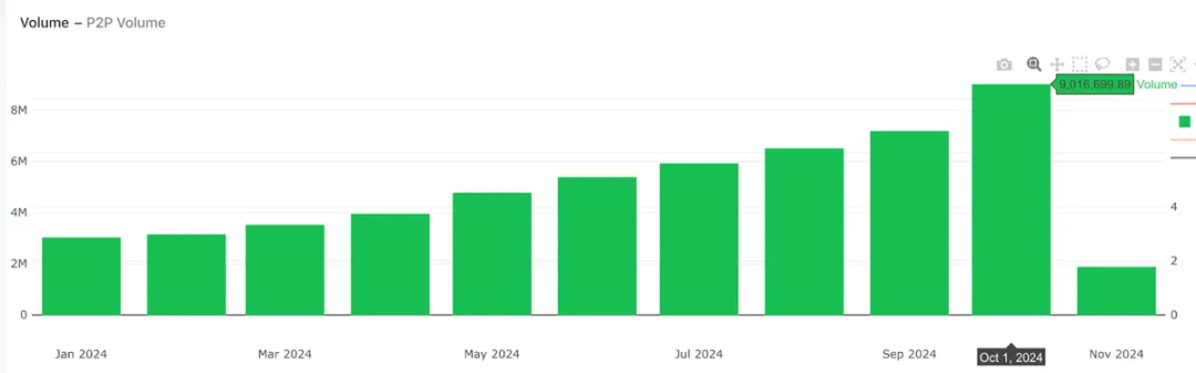 社区生态 | 波场TRON与El Dorado联手发起“拉美无Gas费”活动,进一步推广波场网络的普及