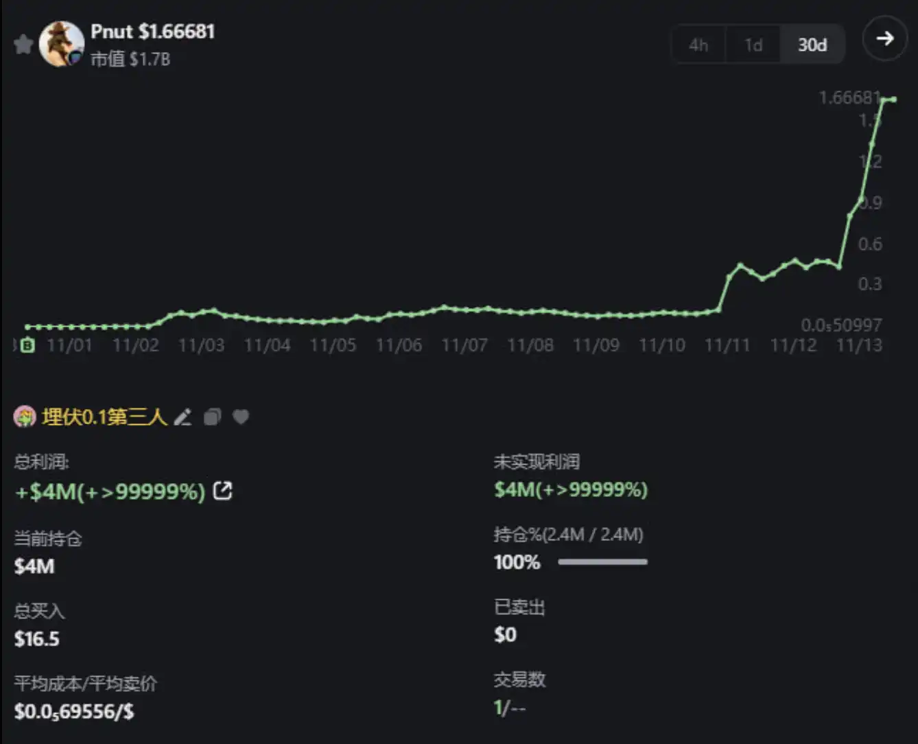 「投机」变「投资」，Meme不再只是PVP？