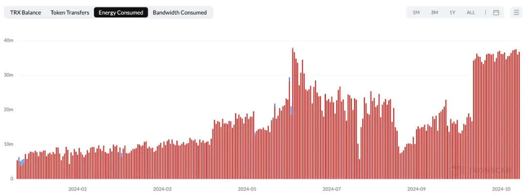 社区生态 | 波场TRON与El Dorado联手发起“拉美无Gas费”活动,进一步推广波场网络的普及