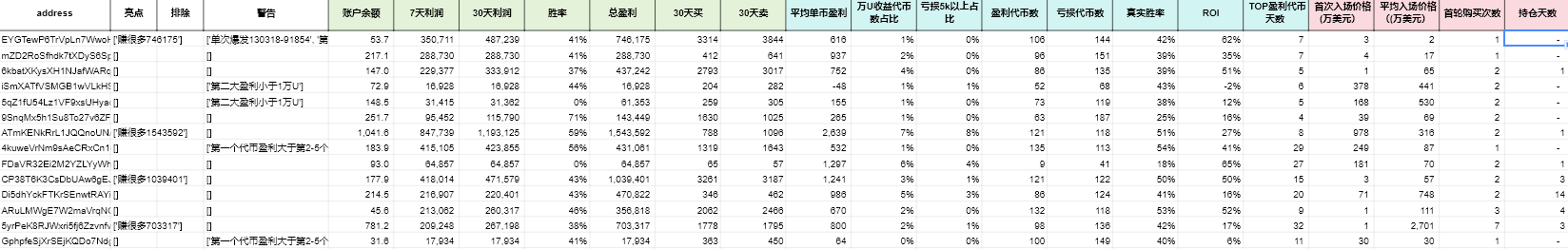 Meme修炼手册：48天24倍跟单系统迎来全新升级 | 南枳出品
