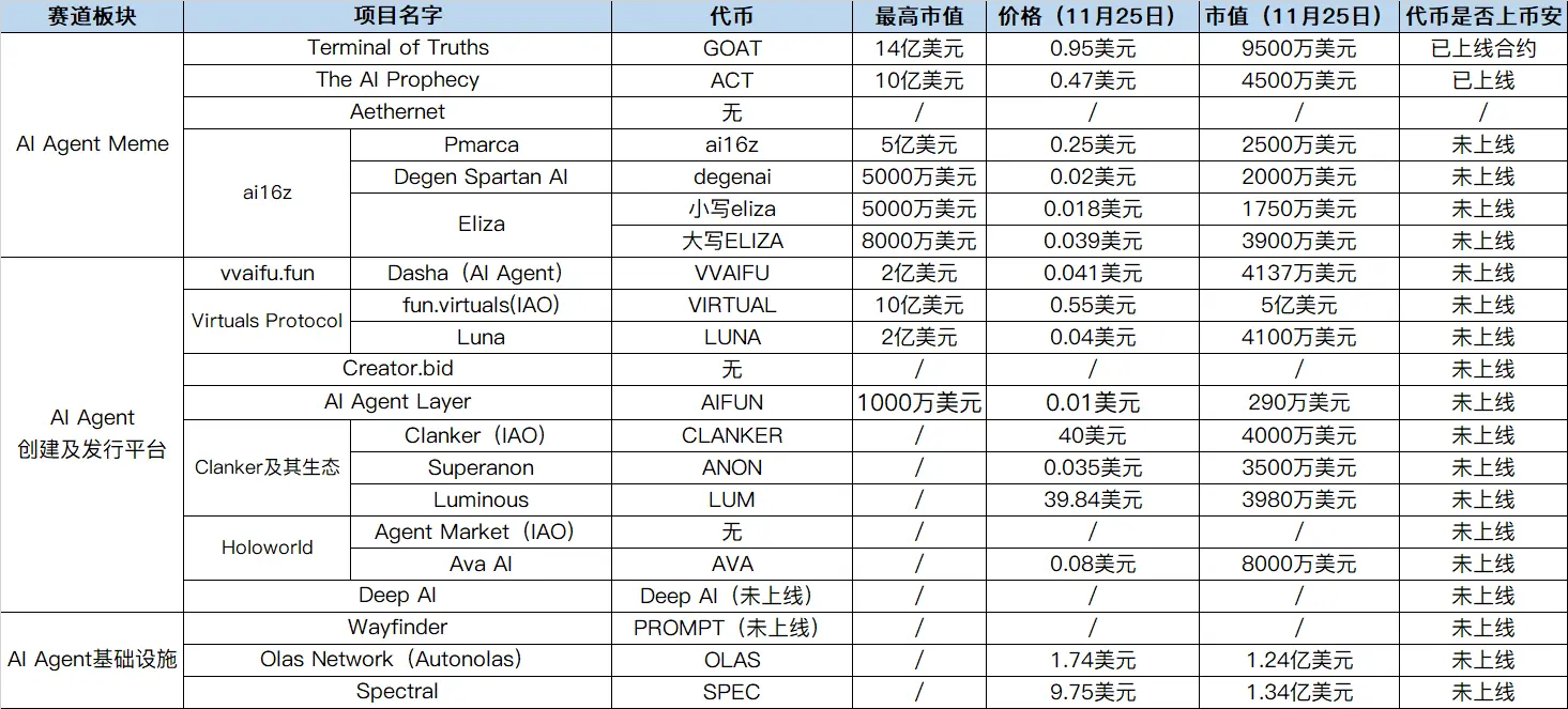 每周编辑精选 Weekly Editor's Picks（1123-1129）