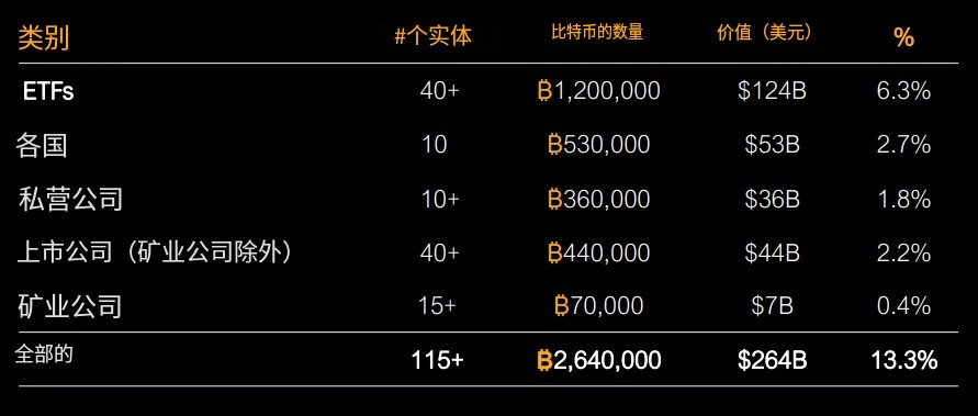Michael Saylor最新演讲：比特币是企业最好的保值资产
